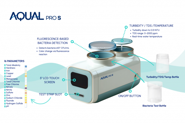 AQUAL Pro S의 명칭과 검사항목