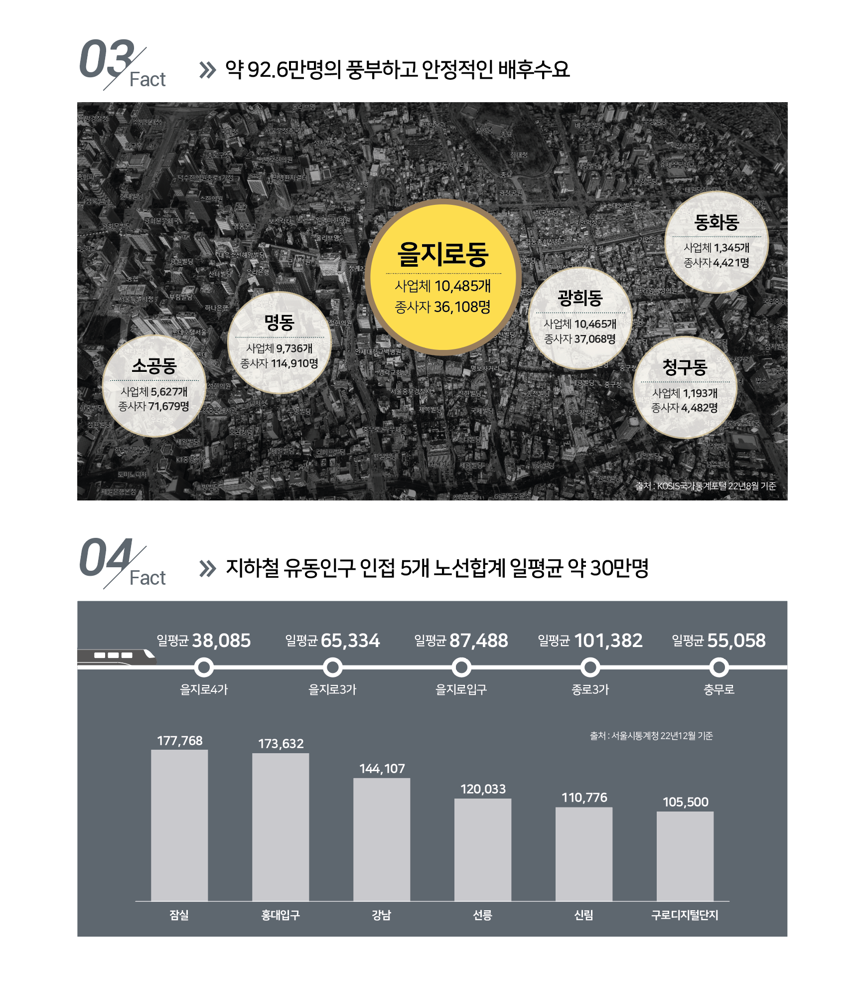 힐스에비뉴 세운 센트럴 상업시설 사진