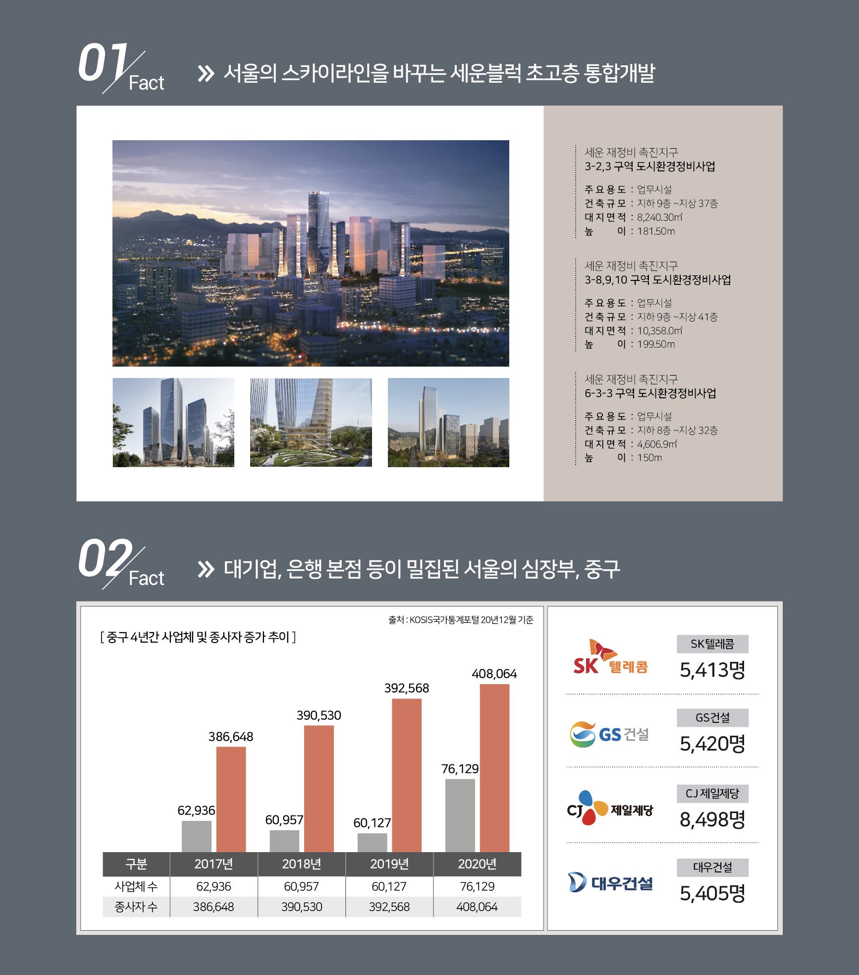 세운 푸르지오 헤리시티 상업시설 사진
