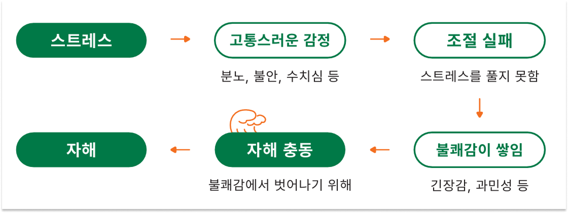 마음파도타기 KIT 3.0