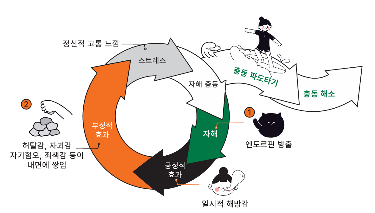 마음파도타기 KIT 3.0