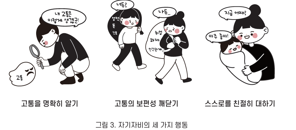 자기자비 워크북