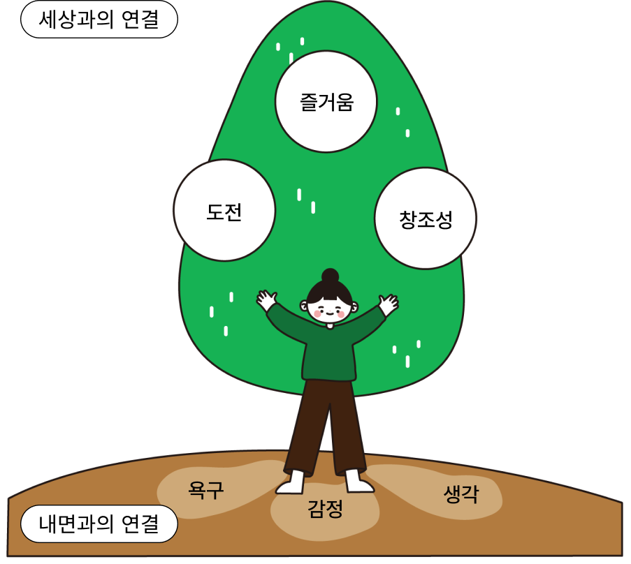 3가지 원칙