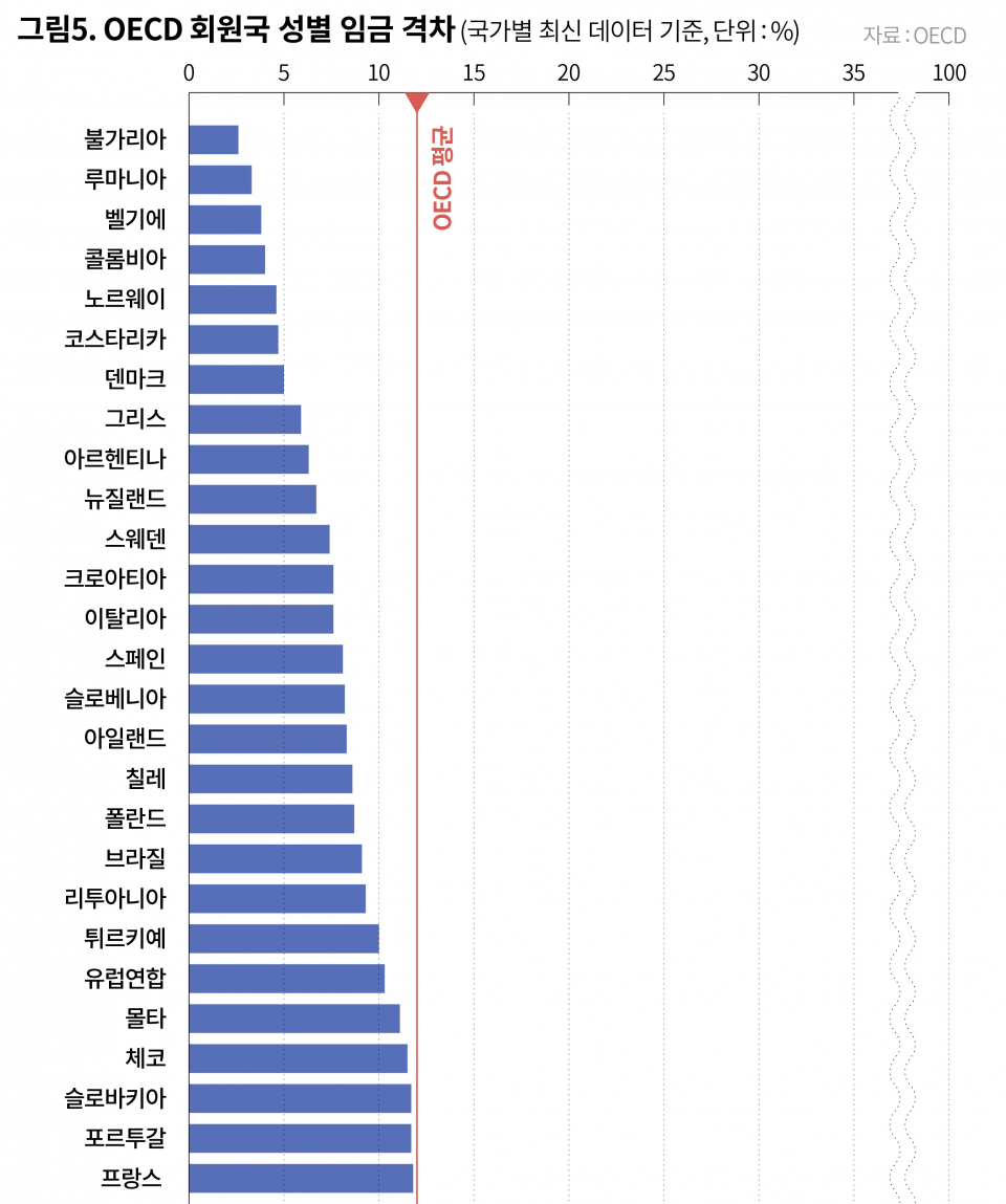 시사인] 귀사의 남녀 임금 격차를 소개합니다 : 부산광역시사회복지협의회