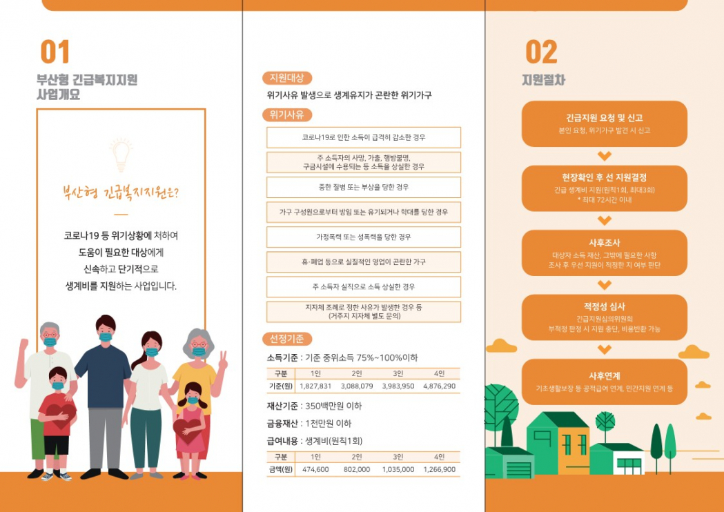 2-2.부산형 긴급복지 리플릿_2.jpg