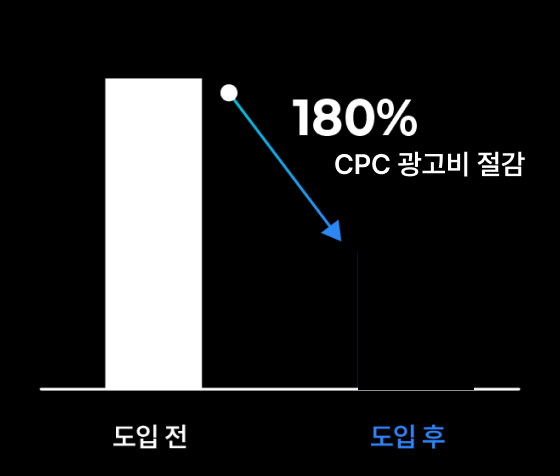 CPC 광고비 절감