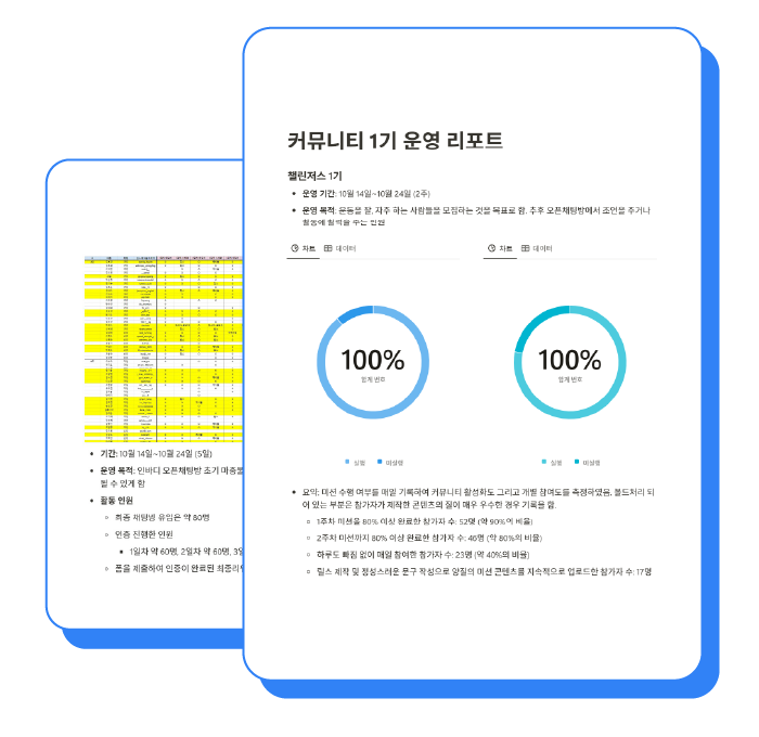 커뮤니티 보고서