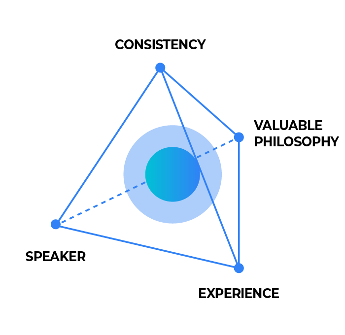 SVEC 프레임워크
