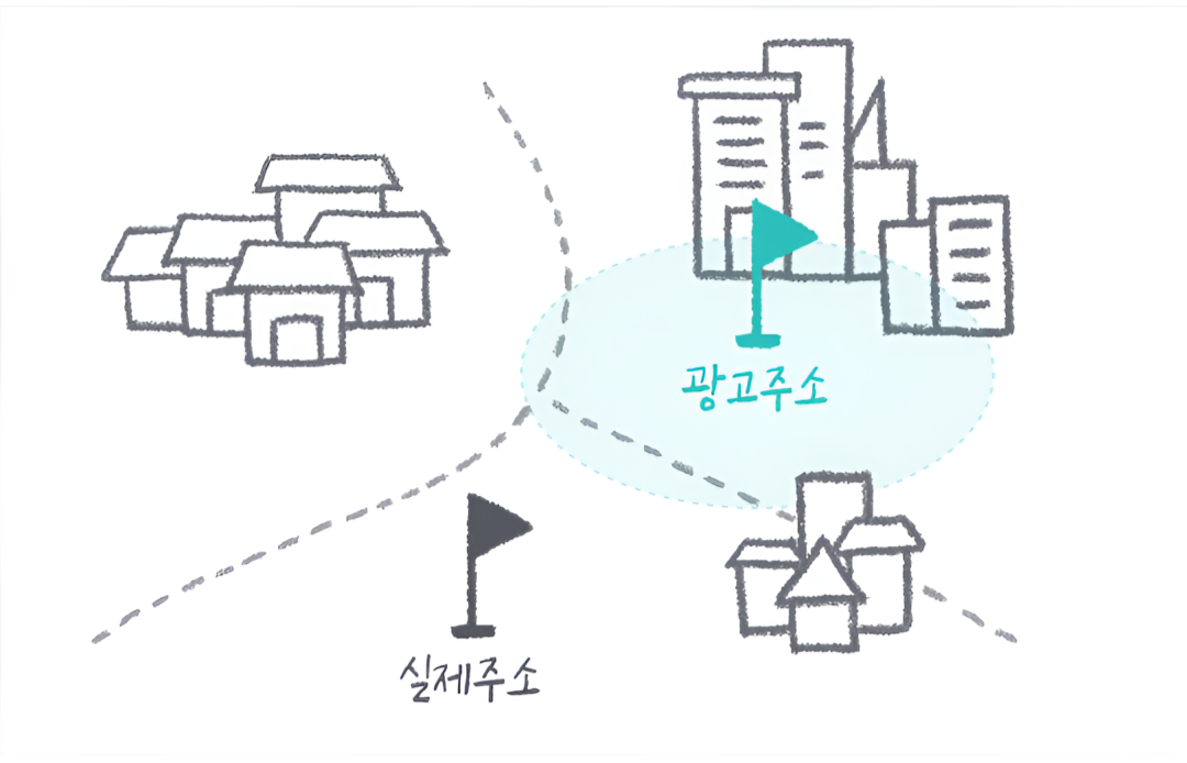 배달의민족 깃발 광고 시스템을 설명하는 이미지