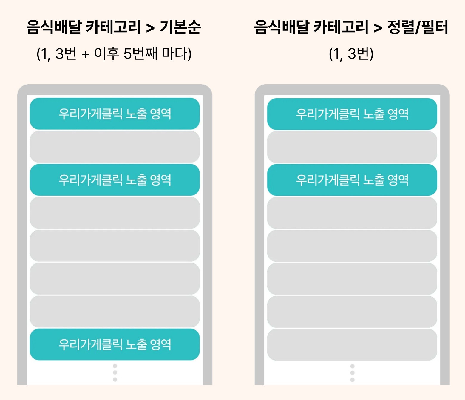 배민 광고 상품인 우가클의 음식배달 카테고리에서의 노출 위치를 나타낸 이미지