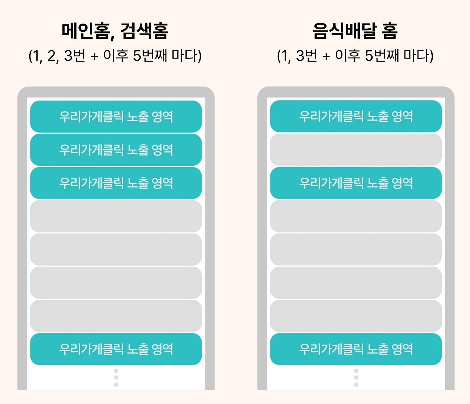 배달의민족 광고 상품인 우리가게클릭의 홈화면에서의 노출지면을 나타내는 이미지