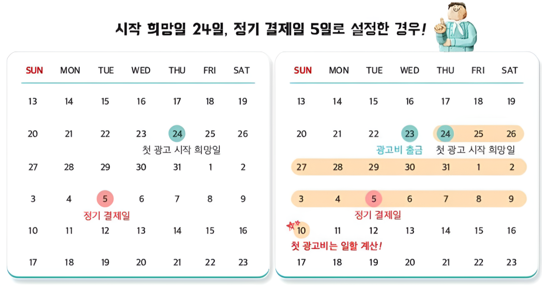 배민 깃발 광고인 울트라콜의 정기 결제일과 광고 노출일에 대해 설명하는 이미지