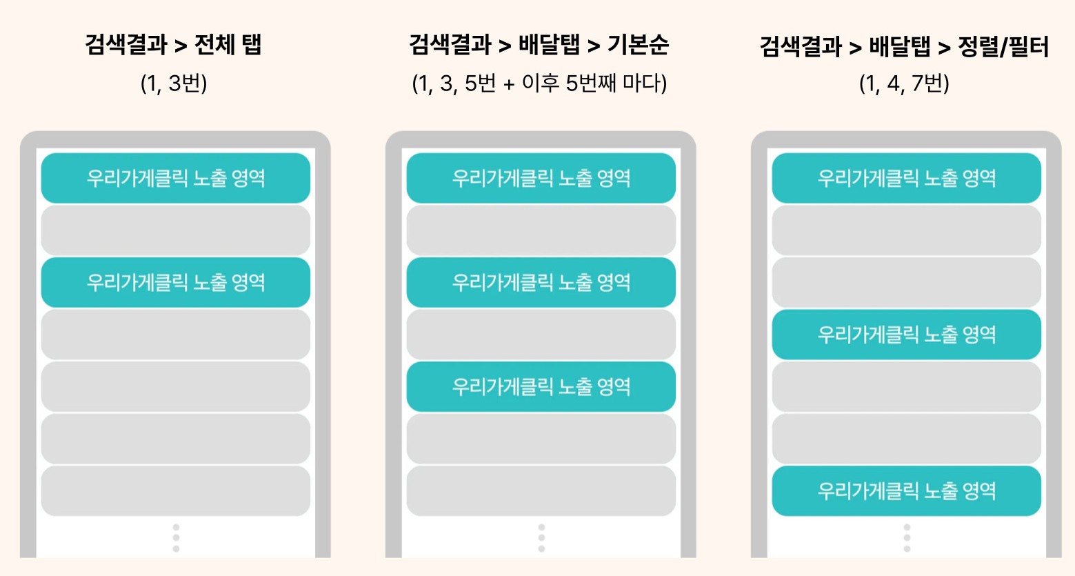 배달의민족 우리가게클릭의 검색결과에서의 노출지면을 나타낸 이미지