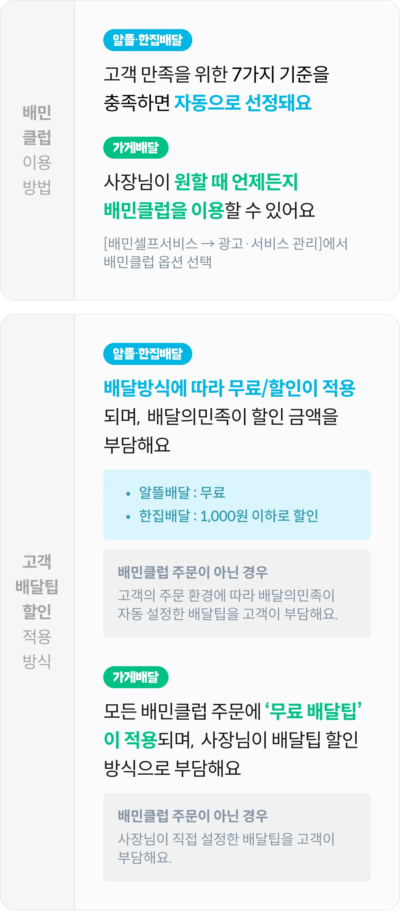 알뜰배달, 한집배달과 가게배달의 배민클럽 이용 방법과 고객 무료 배달팁 할인 적용 방식에 대해 설명하는 표