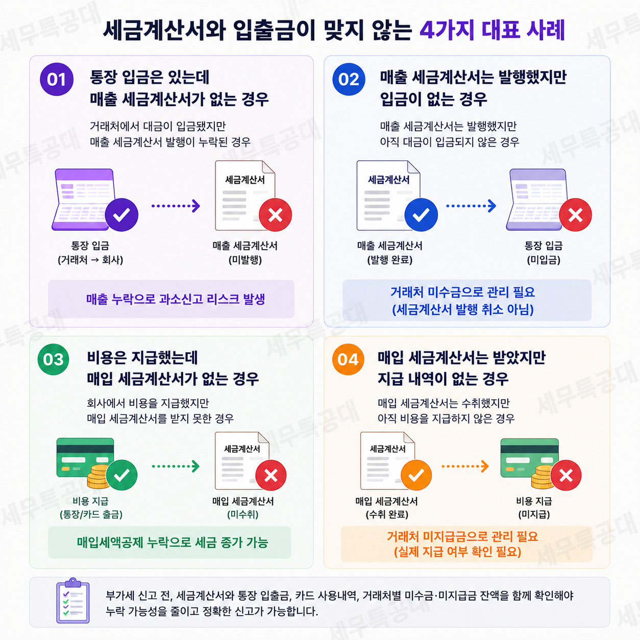 부가세 신고 세금계산서와 입출금이 맞지 않는 4가지 사례와 리스크 세무특공대