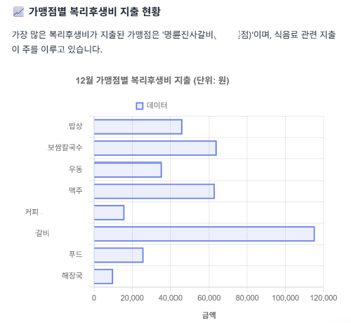 AI경리에이전트 세무특공대 자연어 검색 자금일보 경리SaaS