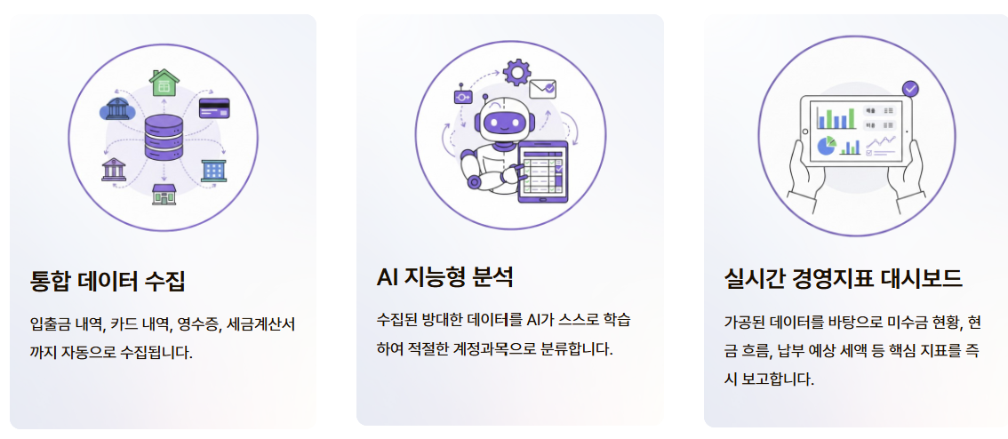 세무특공대 AI기장엔진 작동 프로세스