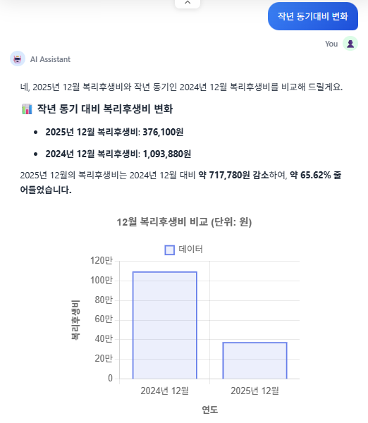 AI경리에이전트 세무특공대 자연어 검색 자금일보 매출비교 손익비교