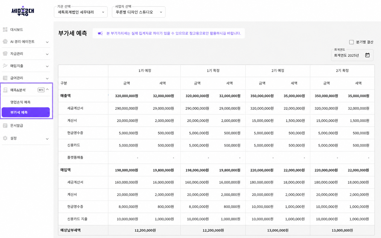 부가세 예측, 부가세 기한후신고, 가산세 감면, 예상납부세액