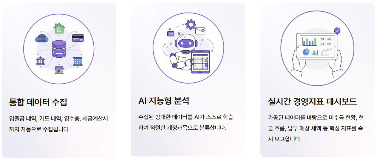 세무자료 카톡전달 대신 AI경리가 실시간 데이터 수집 및 분석, 전달까지