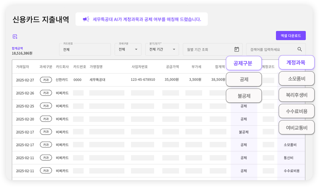 법인카드 지출내역, 법카관리, 법인카드 사용내역, 지출결의서