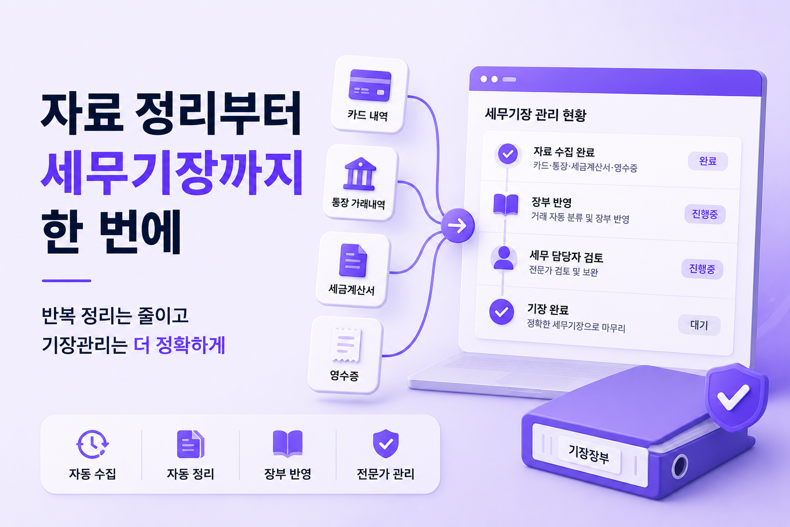카드내역, 통장거래내역, 세금계산서, 영수증 자동수집 및 자동정리. 자료정리부터 세무기장 한번에 하는 세무특공대 기장