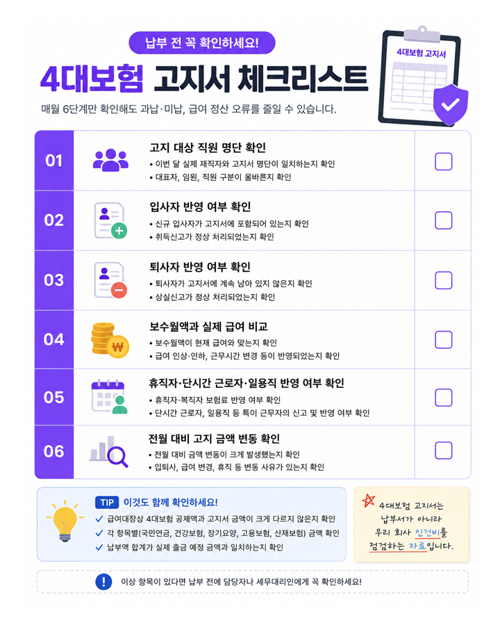 4대보험 납부전 체크리스트 - 고지 대상 직원 확인 입사자 퇴사자 반영여부 보수월액 비교