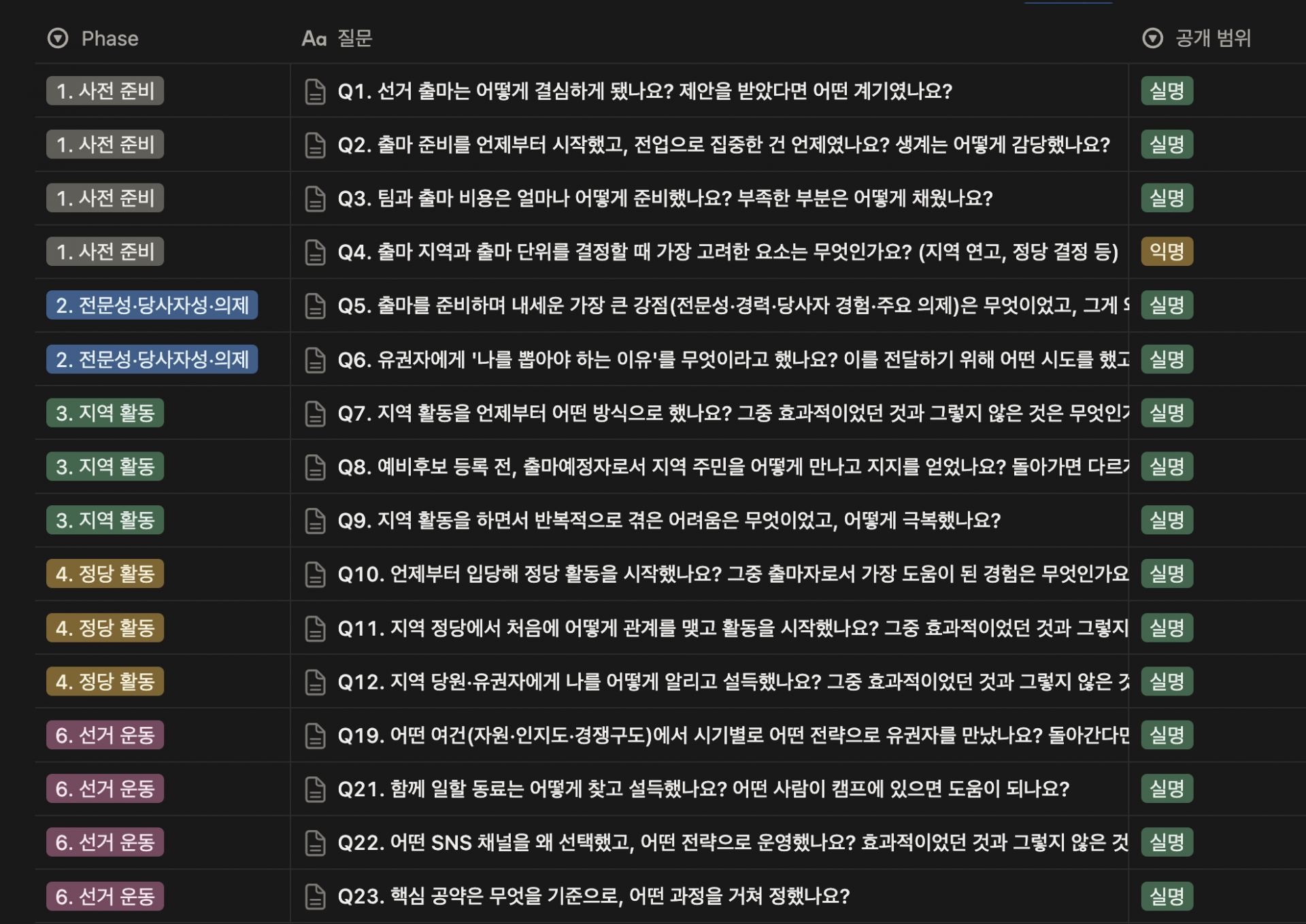 낙선 젊치인이 남긴 선거 과정 회고 기록