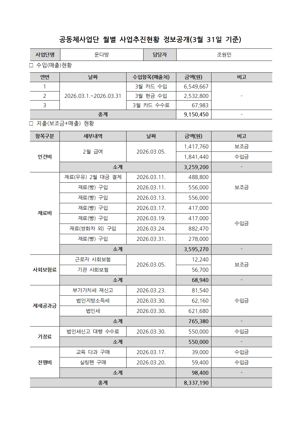 2026년 3월 운다방 사업추진현황 정보공개001.jpg
