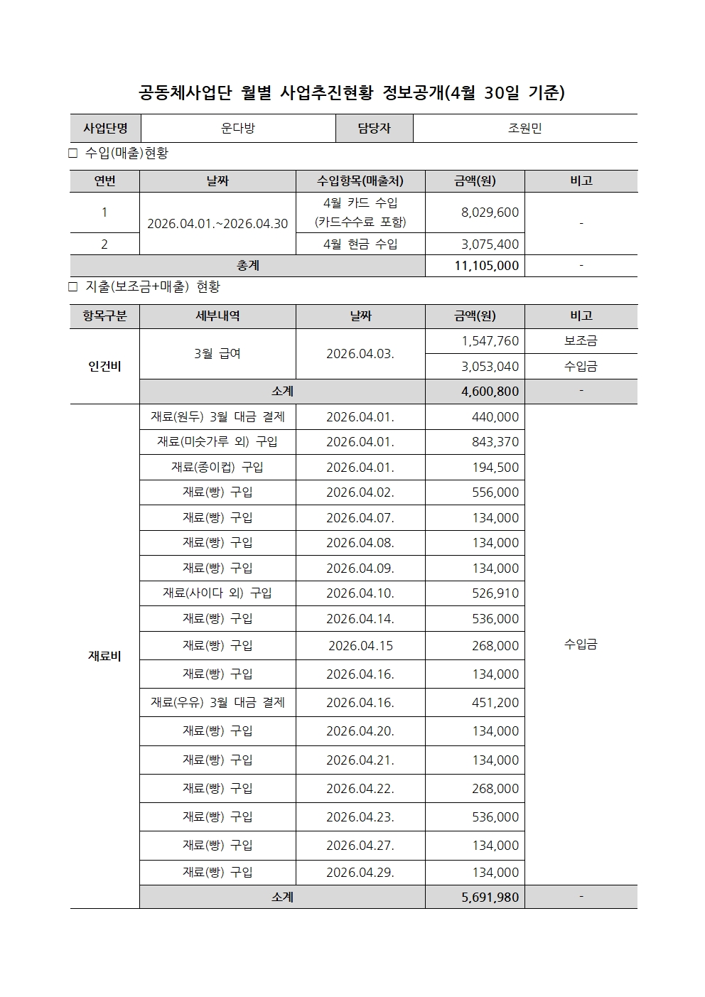 2026년 4월 운다방 사업추진현황 정보공개001.jpg