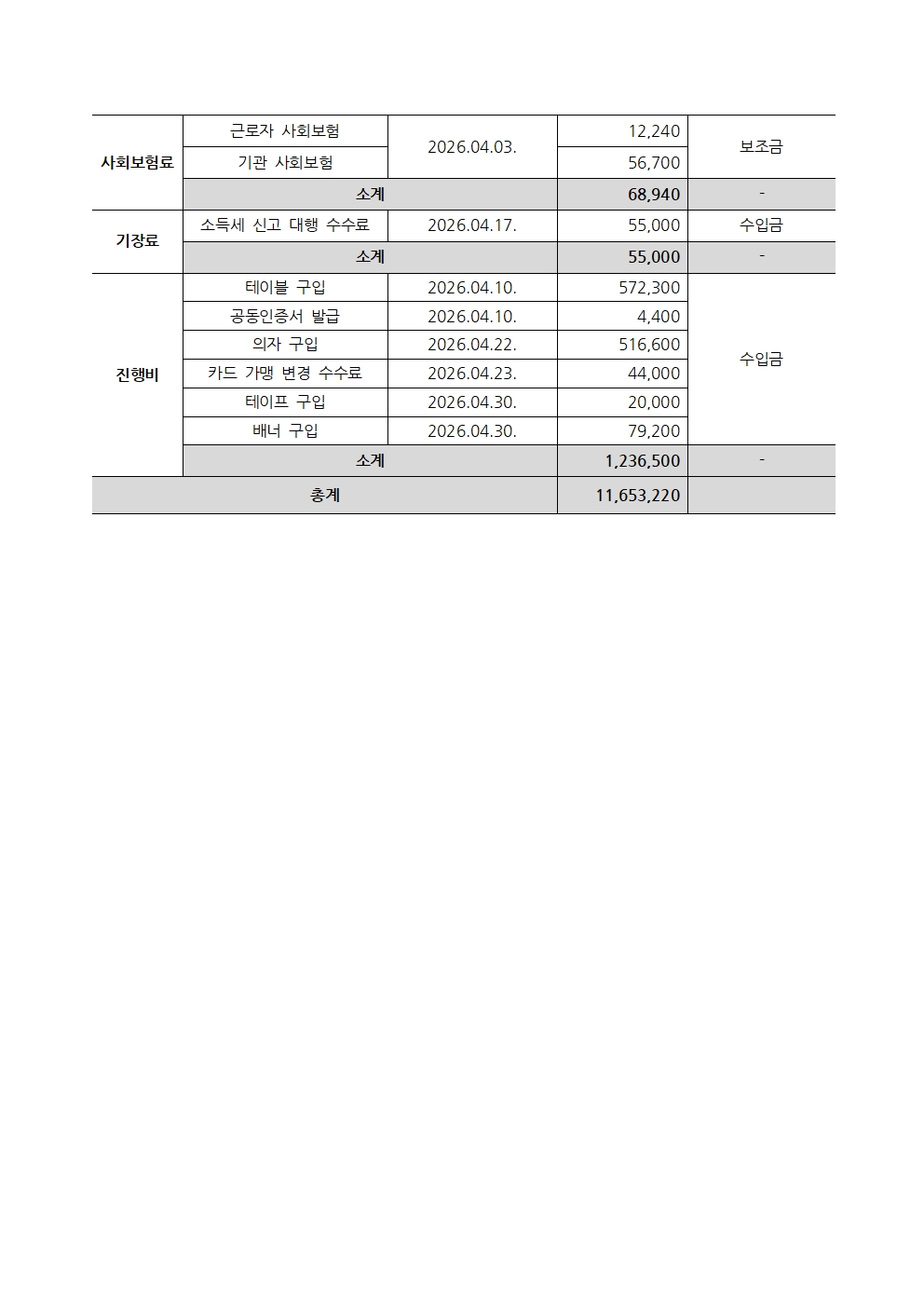 2026년 4월 운다방 사업추진현황 정보공개002.jpg