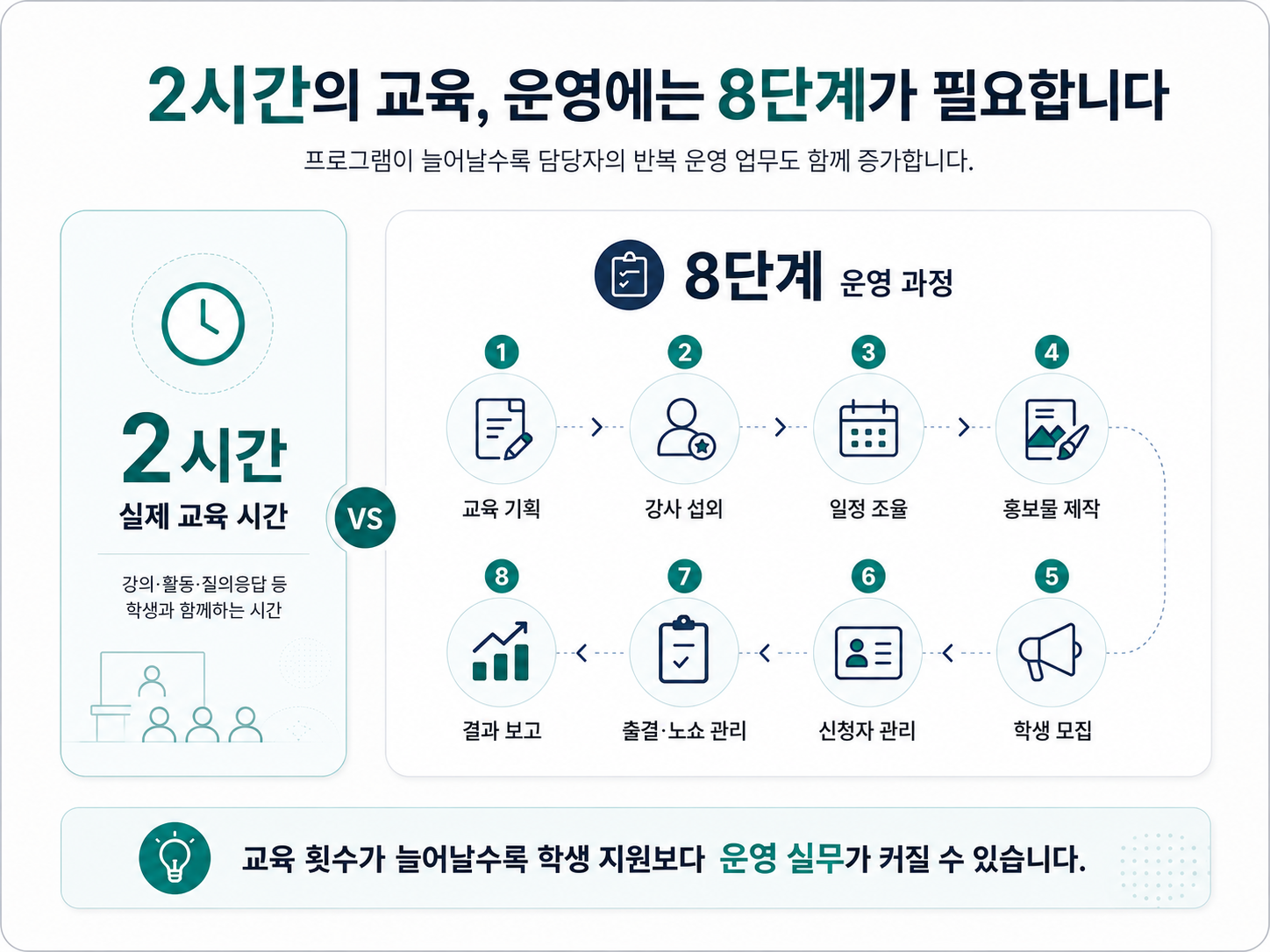 외국인 유학생 교육