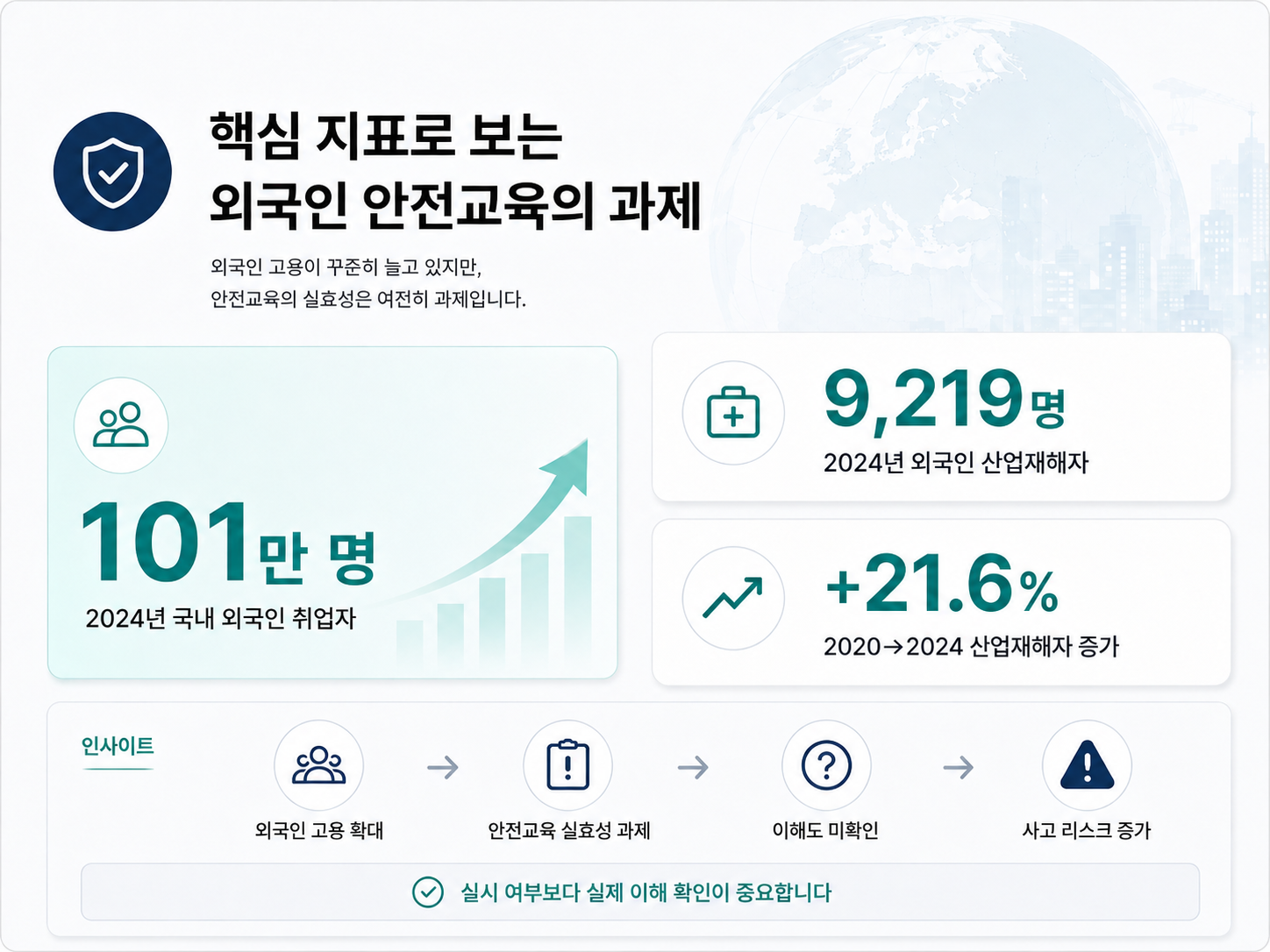 외국인 근로자 교육