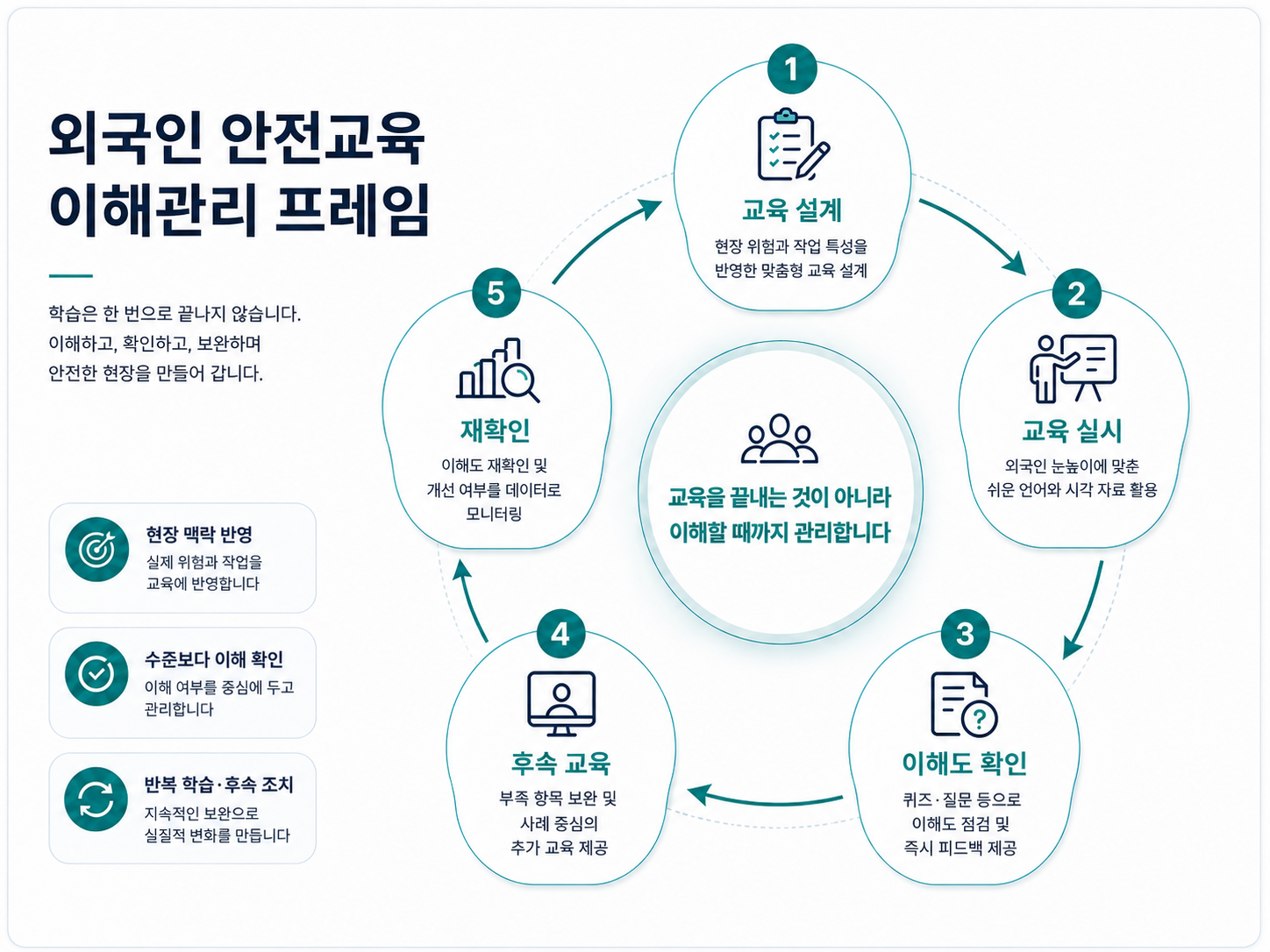 외국인 근로자 교육