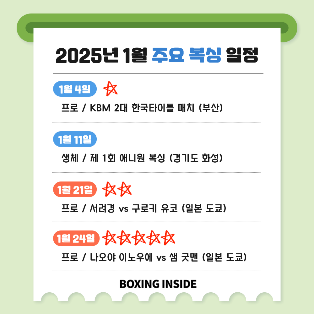 2025년 1월 주요복싱일정