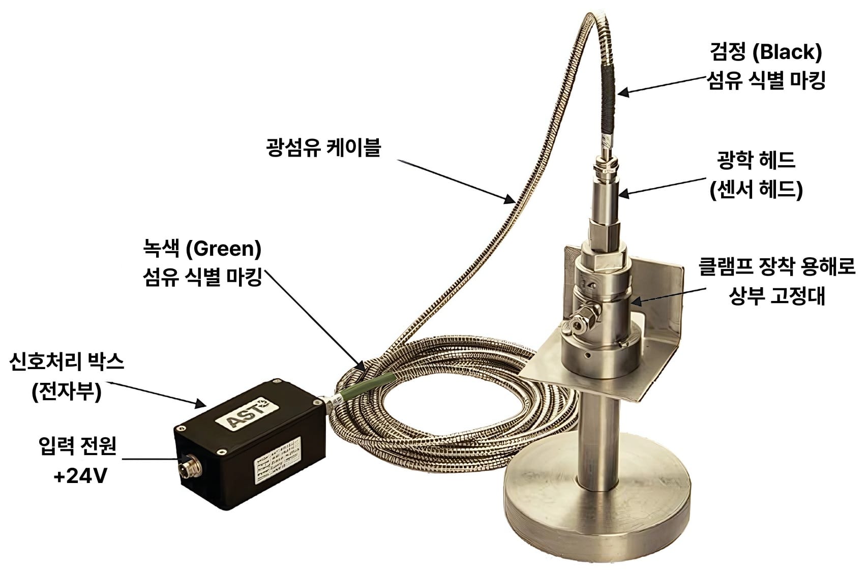 AST 450G2 유리용 특수 파이로미터(Pyrometer) 온도계 본체 연결