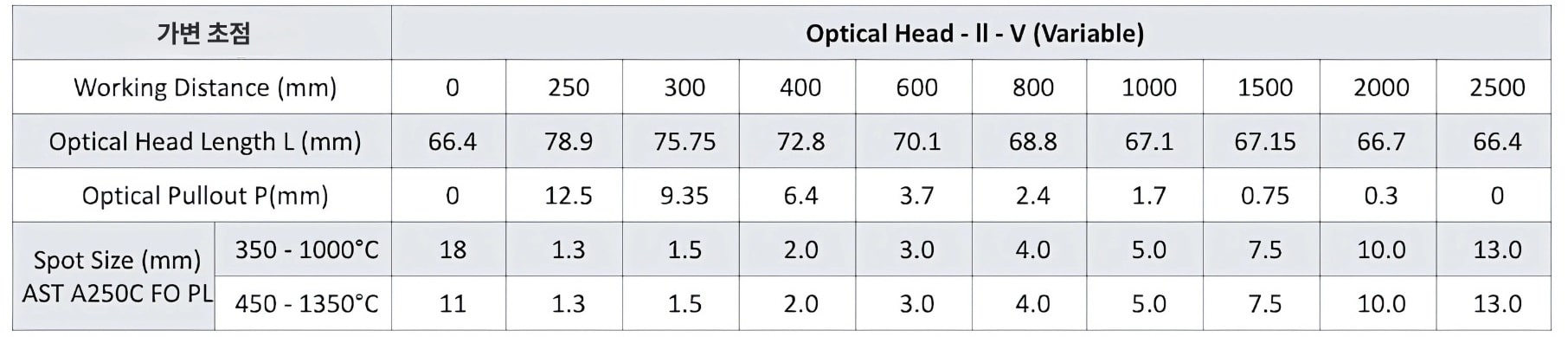 AST A FO PL 시리즈 파이로미터 Pyrometer | 가변 초점 렌즈