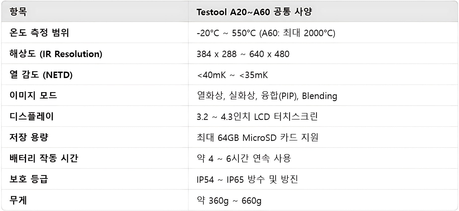 Test Tool A 시리즈 열화상 카메라 | A 시리즈 공통 사양 