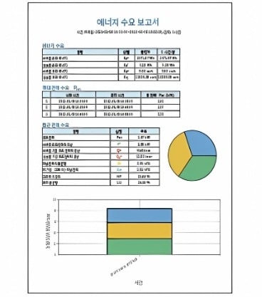 Metrel MI 2883 AD 전력품질 분석기 | 에너지 및 효율 보고서
