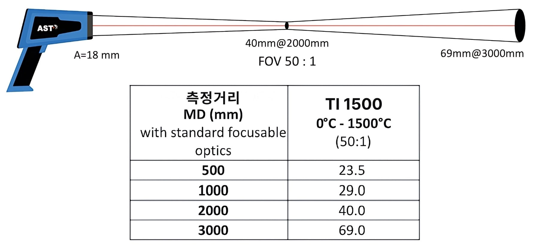 AST TI 시리즈 휴대용 파이로미터 Portable Pyrometer | 스팟 크기