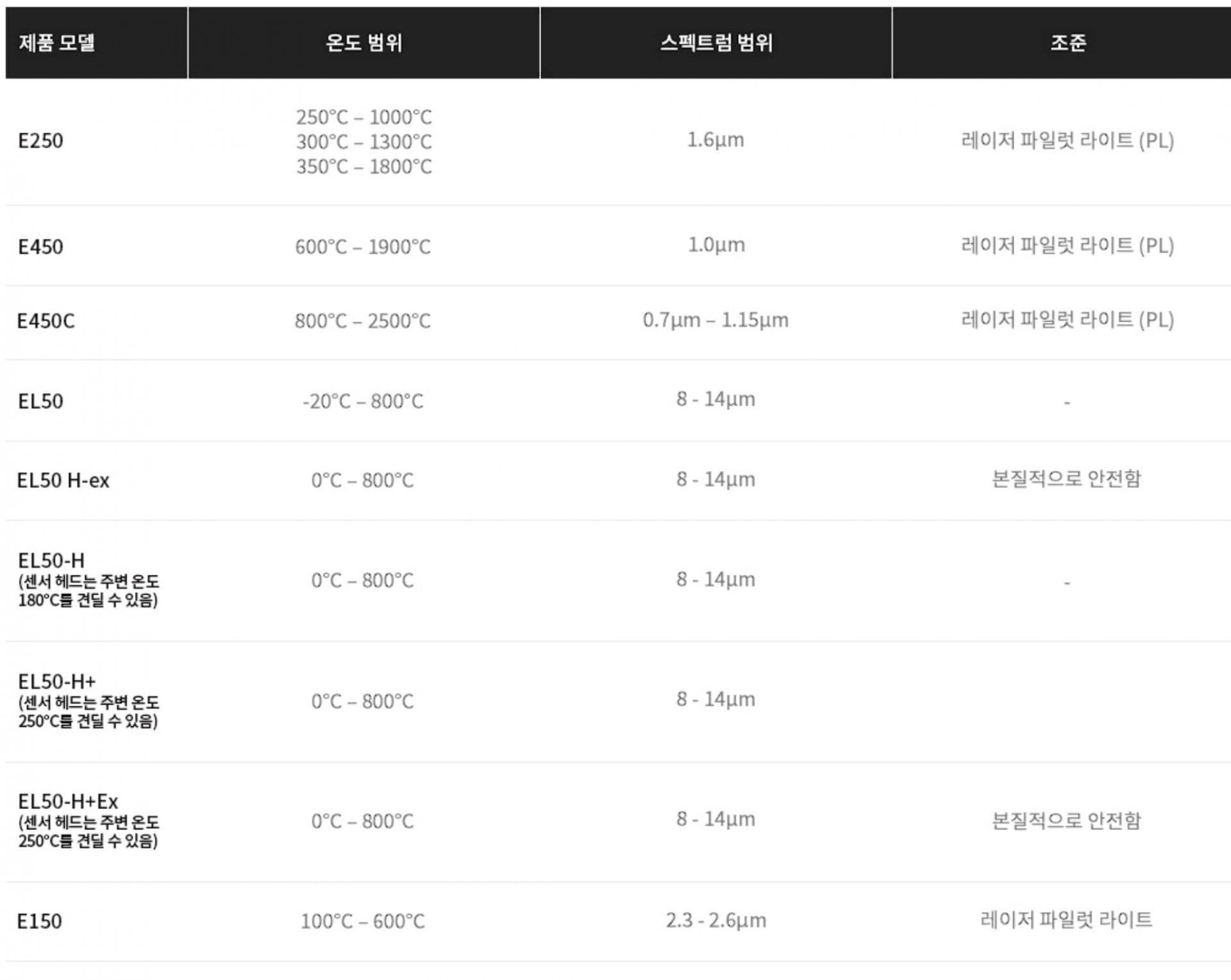 AST 적외선 온도계 E250PL | E450PL | EL50-H |제품 사양