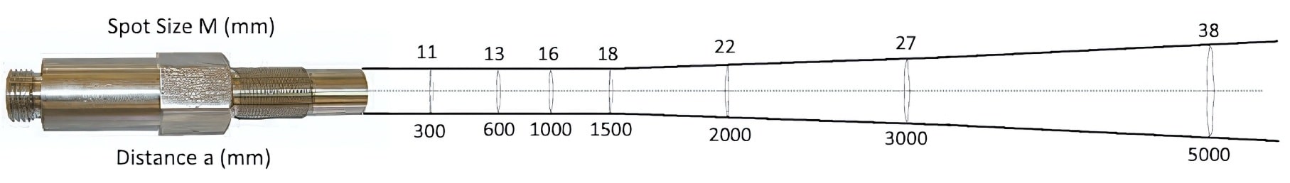 AST 450G2 유리전용 특수 파이로미터(Pyrometer) 고온 비접촉 온도 측정 장비| 스팟크기
