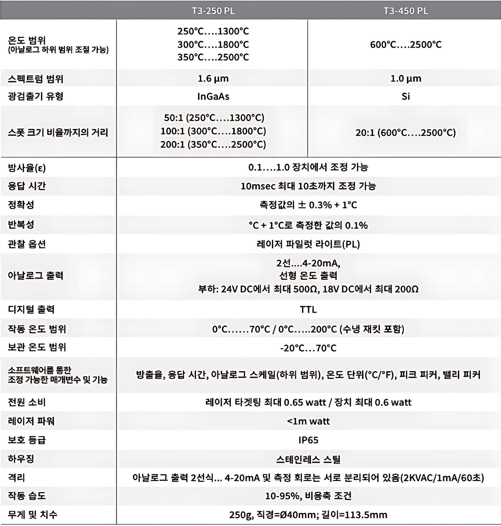 AST 적외선 온도계 T3 250 | T3 450 |제품 사양