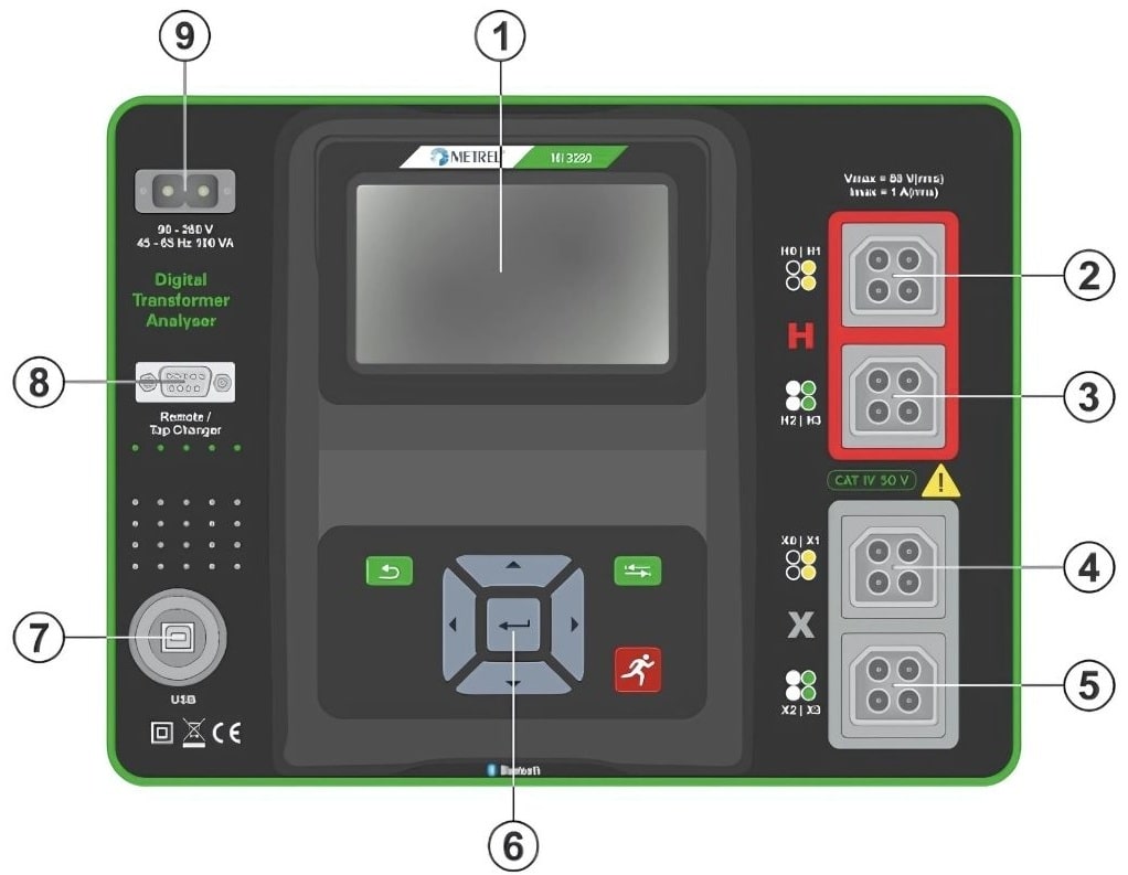  Metrel MI 3280 | 인터페이스