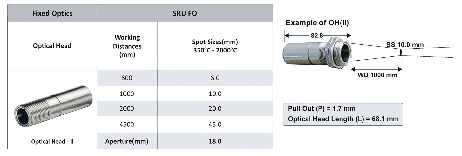 AST SRU FO 파이로미터 | 석유화학 특화 적외선온도계 | OH2 스팟크리