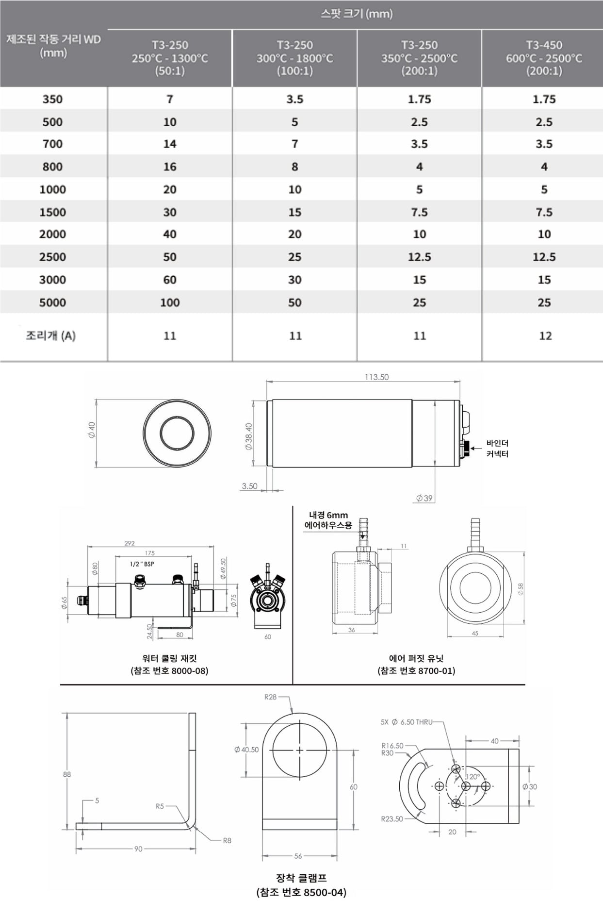 AST 적외선 온도계 T3 250 | T3 450 |스팟 크기 및 제품 크기