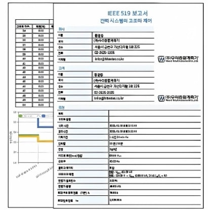 Metrel MI 2883 AD 전력품질 분석기 | IEE519 고조파 분석 보고서
