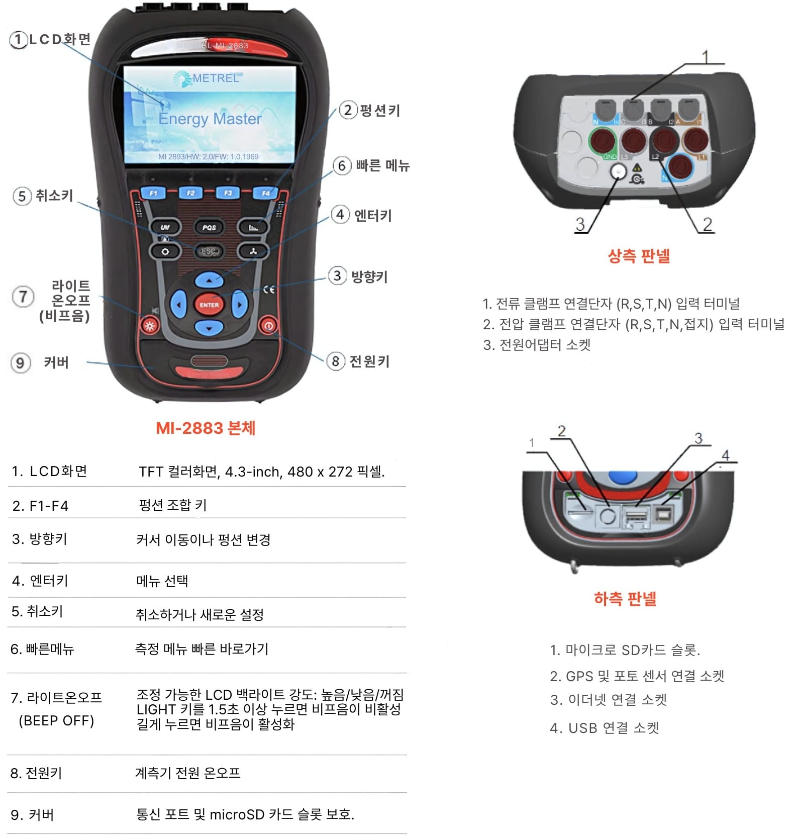 Metrel MI 2883 AD 전력품질 분석기 | 제품 인터페이스