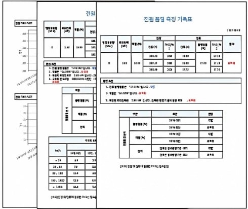 Metrel MI 2883 AD 전력품질 분석기 | 직무고시 전원품질 보고서