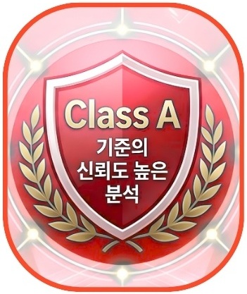 Metrel MI2992전력품질 분석기 | ClassA기준의 신뢰도 높은 분석